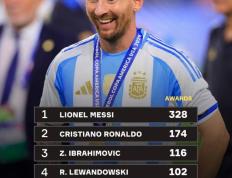 PG电子官方-梅西再获金球奖，创历史新纪录