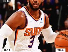 PG平台-太阳逆转击败爵士，厄尔-沃