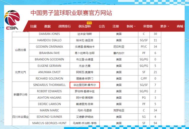 PG平台-新疆男篮引进外援，实力得到提升