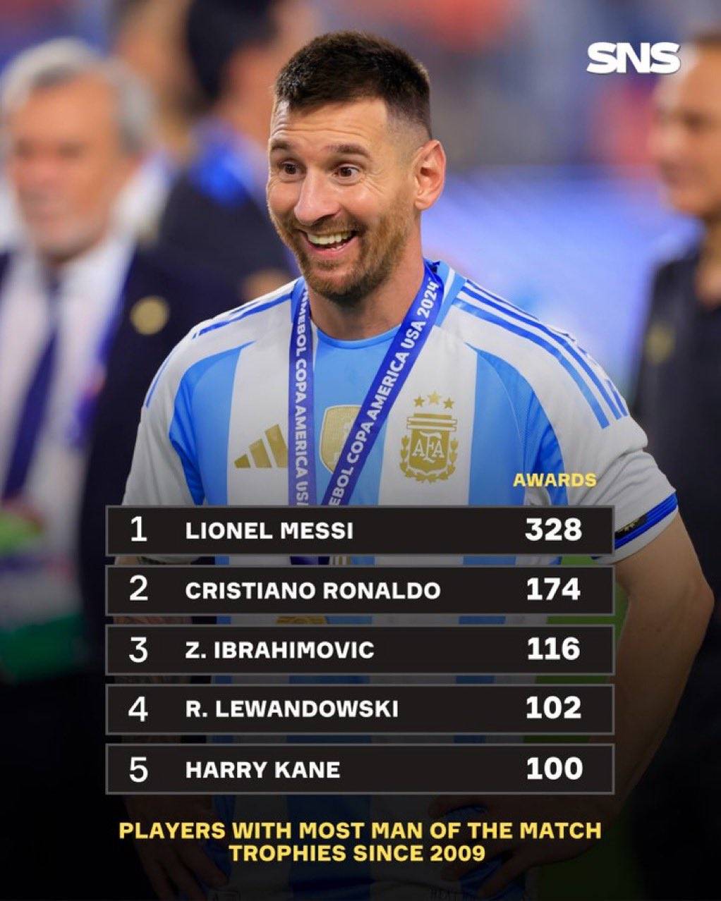 PG电子官方-梅西再获金球奖，创历史新纪录