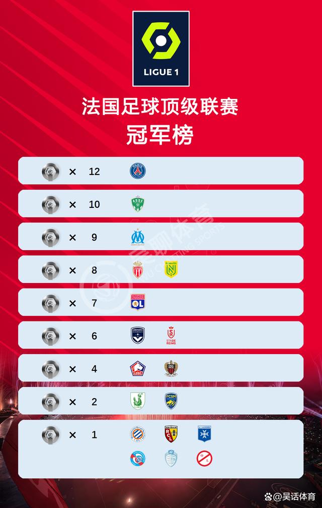 PG Soft Gaming-法国足球协会宣布调整法甲比赛时间表